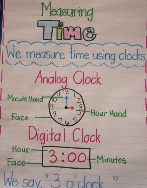 18 Telling Time To The Hour Resources - Measuring Time - Teach Junkie Telling Time Anchor Chart, Time Anchor Chart, Classroom Anchor Charts, Math Anchor Charts, Math Measurement, Teaching Time, Math Time, Second Grade Math, Analog Clock