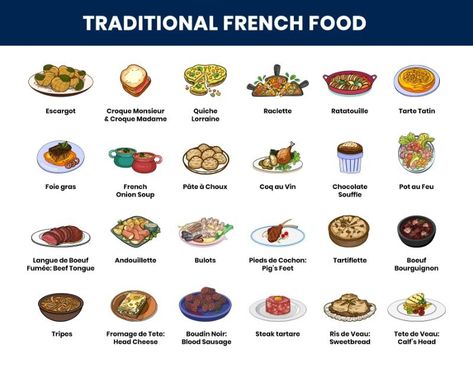 31 Best Traditional French Foods & Dishes to Try 1 Best French Food, Traditional French Food, Dinner Date Ideas, Food In French, Spicy Ham, Cooking Terms, Food Ideas Dinner, Food Recipe Healthy, French Food Recipes