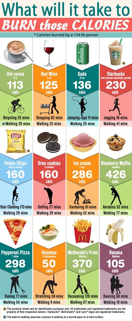 Calorie Control Versus Exercise: Two Scientists’ Findings on Weight Loss Weight Watcher Snacks, Korean Diet Plan, 1000 Calorie, Latihan Dada, Calorie Control, Weight Watchers Snacks, 100 Calorie, Baking Soda Beauty Uses, 300 Calories