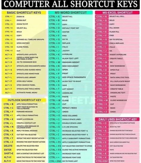 Pc Shortcut Keys, Keyboard Shortcuts Symbols, Word Shortcut Keys, Keyboard Shortcut Keys, Computer Shortcut Keys, Strictly Business, Excel Shortcuts, Interview Outfits, Computer Shortcuts