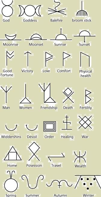 http://vsnapdragyn.hubpages.com/hub/TOOLS-OF-THE-CRAFT-CANDLES Symbols And Their Meanings, Witch Tools, Alchemic Symbols, Magia Das Ervas, Wiccan Symbols, Candle Magick, Magic Symbols, Wicca Witchcraft, Wiccan Spells