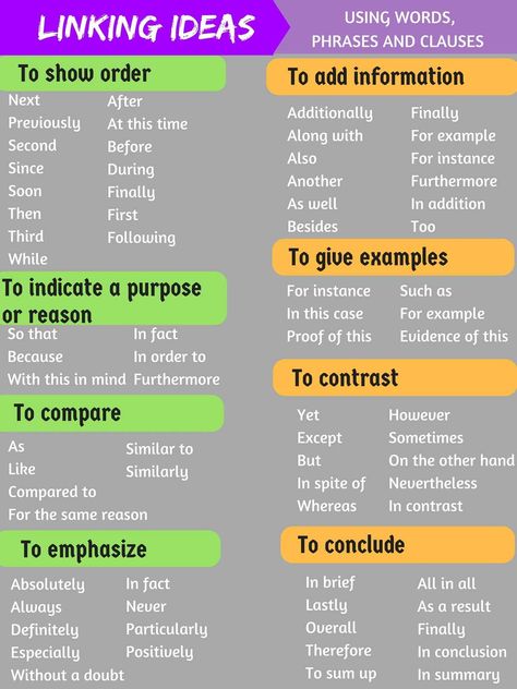 Transitional words and phrases can create powerful links between ideas in your paper and can help your reader understand the logic of your paper... Transitional Phrases, Linking Words, Transition Words, Ielts Writing, Essay Writing Skills, Words And Phrases, English Language Teaching, English Writing Skills, Essay Writing Tips