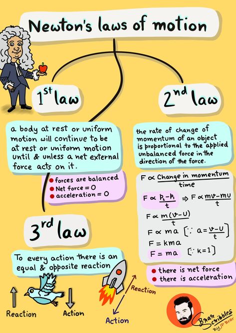 Explanation of Newton's three laws of motion. Newton's 1st law, 2nd law and 3rd law | Demystifying Science | Colorful Notes and study material | Class 9 | CBSE | Brar Scribbles Laws Of Motion Class 11, Newtons Three Laws Of Motion, Physics Laws Of Motion, Newton's Laws Of Motion Project, Newtons Law Of Motion Notes, As Physics Notes, Laws Of Newton, Class 9 Science Notes Physics Motion, How To Study Physics Class9