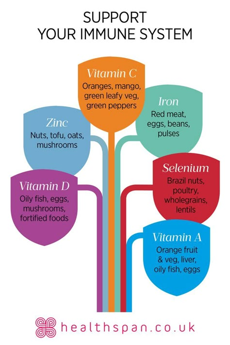 Food For Immune System, Immune System Vitamins, How To Boost Your Immune System, Tips For Good Health, Immune Boosting Foods, Blood Sugar Diet, Health And Fitness Magazine, Healthy Diet Tips, Boost Immune System