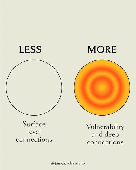 James Sebastiano Jr. on Instagram: "Less surface level connections , more deep and meaningful connection. Less holding onto things that do not serve you and making more space for things that do! Less comparison and more love for yourself ✨🙏🏻♥️ The Sunday sharing circle starts this Sunday! Check the link in my bio to join us ✨🙏🏻" Connected To Source, Meaningful Connections Aesthetic, Deep Connection Aesthetic, Connection Aesthetic, Sharing Circle, Connection Logo, Healing Circle, Social Wellness, Social Connection