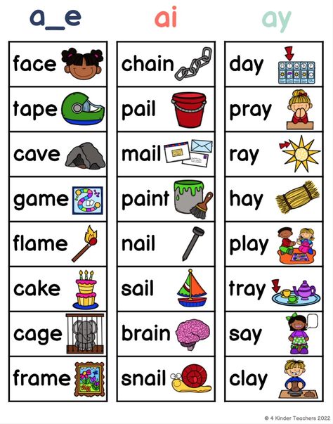 Phonics Vowel Sounds, Long A Vowel Activities, Teaching Long Vowels, Long Vowel Free Printables, Cvc Long Vowel Words, Long Vowel Kindergarten, Long Vowel Words Worksheet, Long A Vowel Worksheets, A_e Worksheets Long Vowels