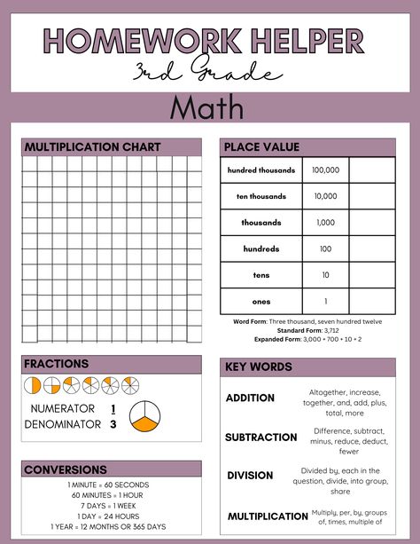 Students need help working independently. This resource can be used digitally or can be printed out for students to use in a folder for homework. 3rd Grade Homework, Division Questions, Homework Helpers, Expanded Form, Multiplication Chart, Math Multiplication, Word Form, Math Homework, Math Printables