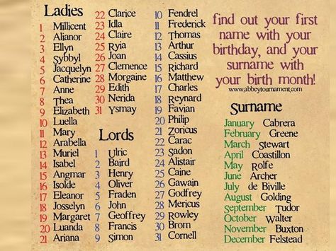 Have this next to the sign in sheet. (Died piece of paper) and have the guest sign their lord and lady names For Writers, Thomas Name, Kingdom Names, Birthday Scenario, Logos Retro, Fantasy Names, Name Games, Funny Names, Name Generator