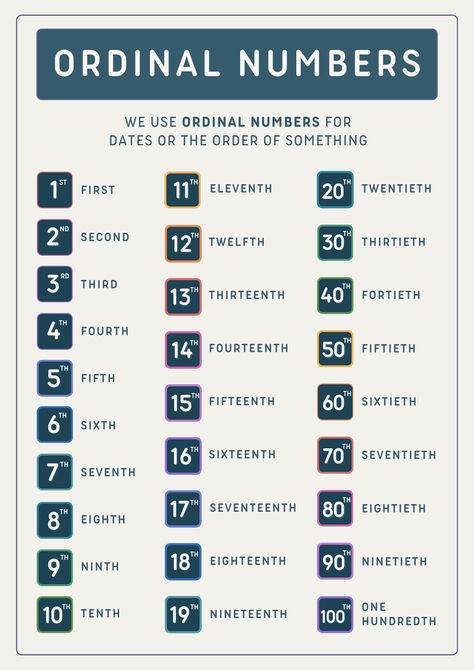 Ordinal Numbers Anchor Chart (Ordinal Numbers Printable Chart) Number Anchor Charts, Ordinal Numbers, Number Chart, Printable Chart, Anchor Chart, Anchor Charts, Vocabulary, Quick Saves