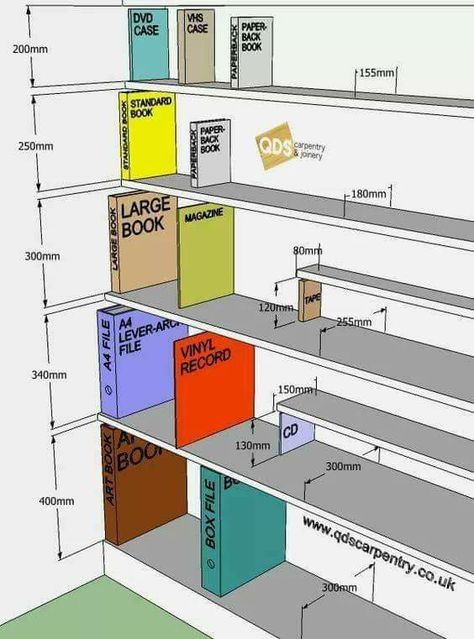 Architecture Sketches, Carpentry And Joinery, Pallet Christmas, Home Library Design, Architectural Drawing, Library Design, Modern Houses, Home Library, Book Shelf