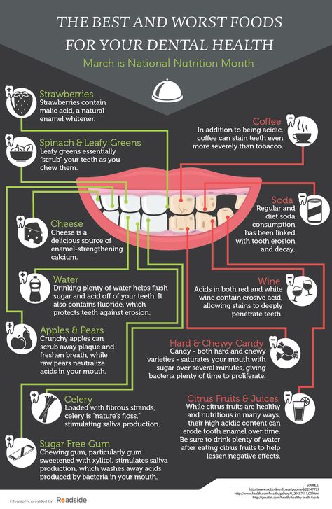 National Nutrition Month, Dental Health Care, Kedokteran Gigi, Nutrition Month, Dental Facts, Dental Design, Implant Dentistry, Teeth Health, Info Graphic