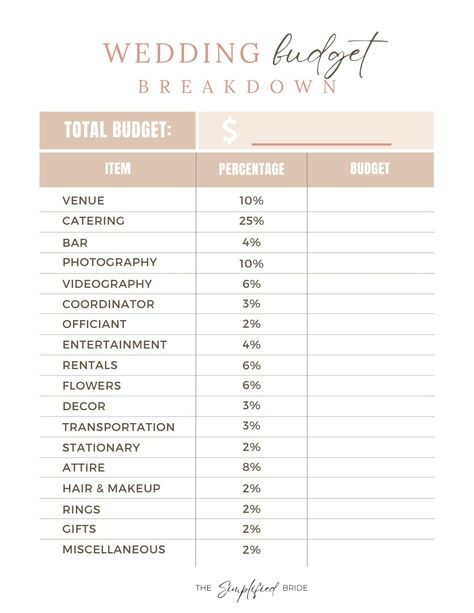 Wedding Budget Breakdown Template Example Wedding Budget, Wedding Cost Break Down 10000, 5000 Dollar Wedding Budget, 40k Wedding Budget, 20k Wedding Budget Break Down, Wedding Budget Break Down 15000, 15k Wedding Budget, Wedding Budget Break Down 10000, Micro Wedding Budget