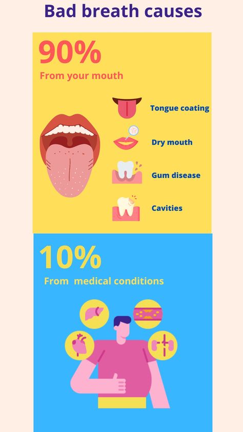 Did you know that bad breath, also known as halitosis, can be caused by a variety of factors? Practice good oral care and stay hydrated to help prevent bad breath #badbreath #dentalcare Causes Of Bad Breath, Prevent Bad Breath, Nose Picking, Magnesium Benefits, Blood Sugar Diet, Dry Mouth, Women Health Care, How To Prevent Cavities, Healthy Detox