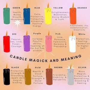 Candle Meaning, Candle Color Meanings, Candle Magic Spells, Witchcraft Candles, Psychic Healing, Witch Spirituality, Magic Spell Book, Wiccan Spell Book, Candle Magick