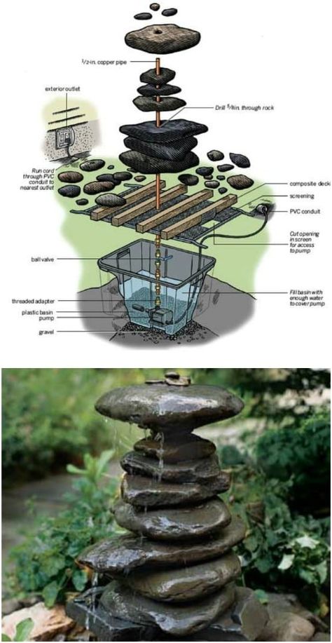 15 Creative DIY Garden Decor Projects That Fit Into Any Budget #gardening #decorating #diy #backyardprojects #homedecor #handmade #repurpose Diy Garden Decor Projects, Kolam Air, Fountain Garden, Taman Air, Rock Fountain, Diy Garden Fountains, Diy Fountain, Backyard Water Feature, Waterfalls Backyard