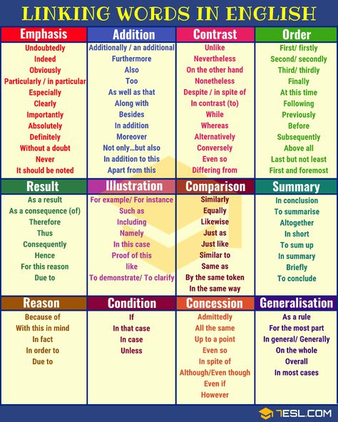 120+ Linking Words and Phrases in English - 7 E S L Transition Words And Phrases, Connecting Words, Linking Words, Transition Words, Ielts Writing, Essay Writing Skills, Descriptive Words, Good Vocabulary Words, English Writing Skills