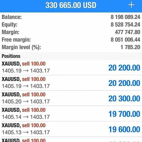 We trade Binary Options/Forex, we win 1000 pips a day, good signals, I trust my Meta Trader 4 trading platform. Invest and your account will be managed by my team of expert traders. 100% Winning is guaranteed... testimonies of my clients are proof of my expertise .  #work#newyork #affiliatemarketing #networkmarketing#marketing #wealth #cash #money #paypal#successful #motorclubofamerica #herbalife#itworks #forex #dreams #mlm #laptoplifestyle#binary#bitcoins #financialfreedom #wealth#motivation #i Meta Trader 4, Money Paypal, Forex Trading Quotes, Stocks Investing, Learn Forex Trading, Job Website, Trading Quotes, Binary Options, Trading Platform