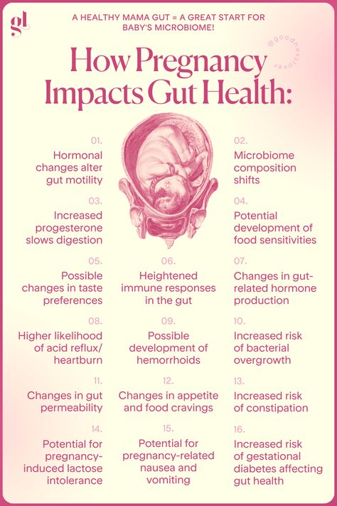 Pregnancy & postpartum are crucial times for gut health. During pregnancy, your microbiome shifts, digestion slows, and cravings might be gut-related. Postpartum, your gut restores balance, while breastfeeding and stress impact microbiome health. For a happy gut, focus on a fiber-rich diet, hydration, and consider probiotics (with doctor's approval). Remember, a healthy maternal gut gives baby's microbiome a great start! Moms, how do you care for your gut health? Share below! Fiber Rich Diet, Treating Ibs, Gut Health Diet, Happy Gut, Food For Digestion, Stomach Problems, Fiber Rich, Immune Response, Abdominal Pain