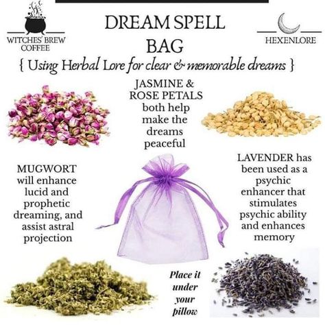 Rose Petal Spell Jar, Psychic Spell Jar, Astral Projection Spell Jar, Herbs For Astral Projection, Spells With Rose Petals, Mugwort Witchcraft, Sachet Spell, Spell Sachets, Herbs Witch