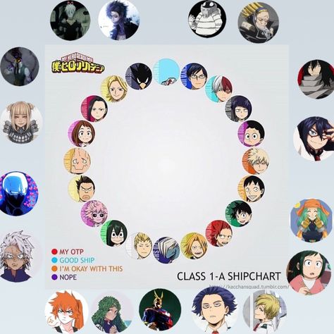 Ultra MHA ship chart #mha #shipchart Mha Art Style, Mha Shinsou, Ship Chart, Relationship Chart, My Hero Academia Ships, Anime Mha, Mha Fanart, Mha Art, Anime Board