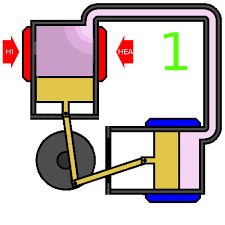 Types Of Engine, Sterling Engine, Model Engine Kits, Electrical Engineering Books, Steam Engine Model, Stirling Engine, Steam Turbine, Mechanical Energy, Mechanical Power