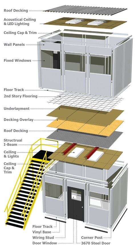 Prefabricated Modular Buildings PACKAGE Office Partitions Wall, Grow House, Wall Panel System, Roof Storage, Prefab Buildings, Door Options, Indoor Grow, Load Bearing Wall, Base Moulding