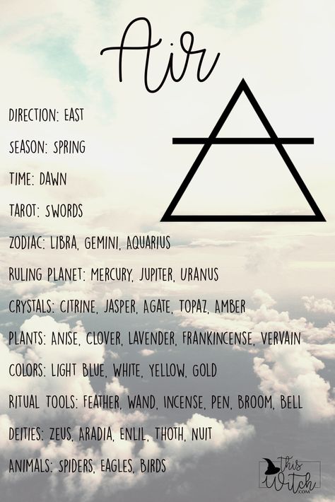 Air Element Correspondence   #air #airelement #correspondence #witch #elementalwitch #thiswitchblog #thiswitch Air Element Correspondences, Air Element Witchcraft, Air Element Altar, Air Element Crystals, Gemini Correspondences, Air Element Tattoo, Air Element Symbol, Libra Witch, Air Witch