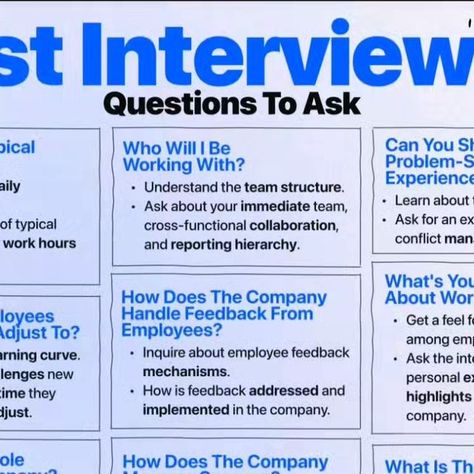 Kiran Bharambe on Instagram: "Post-Interview Questions to Ask!

Follow @i_am_simple_kiran

What does a typical day look like?

Get a feel for the daily responsibilities.

Ask for a rundown of typical job tasks and how work hours are structured.

**What takes employees the longest to get used to?**

Understand the learning curve.

Ask about the challenges new hires usually face and the time they typically need to adjust.

**How does this role support the company?**

Gauge the impact of your potential job.

Ask about key deliverables and how they drive company goals.

**What's the company culture like?**

Understand the work environment and values.

Inquire about team dynamics, company values, and work-life balance.

**What hurdles does this role face?**

Spot potential snags in the job.

As Interview Questions To Ask, Employee Feedback, Team Dynamics, Company Goals, Spots On Face, Company Values, Company Culture, Interview Questions, Work Environment