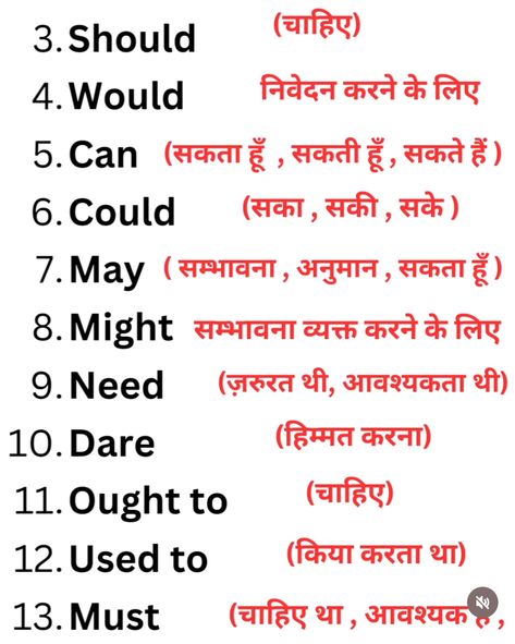 Hindi Pronouns, Face Vocabulary, Easy English Speaking, Basic English Grammar Book, Simple English Sentences, English Grammar Notes, Basic English Sentences, English Phrases Sentences, English Word Book