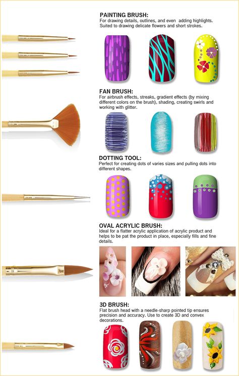 Nail Art Brushes - Discovered what you are looking for? Act now while there are still time - Click to visit. Nail Tech School, Swirl Nail, Brush Nail Art, Nail Art Courses, Nail Art Tool Kit, Nail Courses, Painting Brushes, Dot Nail Art, Nail Techniques