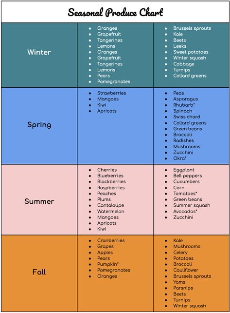 Seasonal Produce Chart: Month by Month – Bobo's Fruit Season Chart, Seasonal Produce Chart, Calendar Art Ideas, Winter Season Food, Fruits And Vegetables In Season, Vegetables In Season, Vegetable Chart, Seasonal Produce Guide, Orange Sweet Potatoes