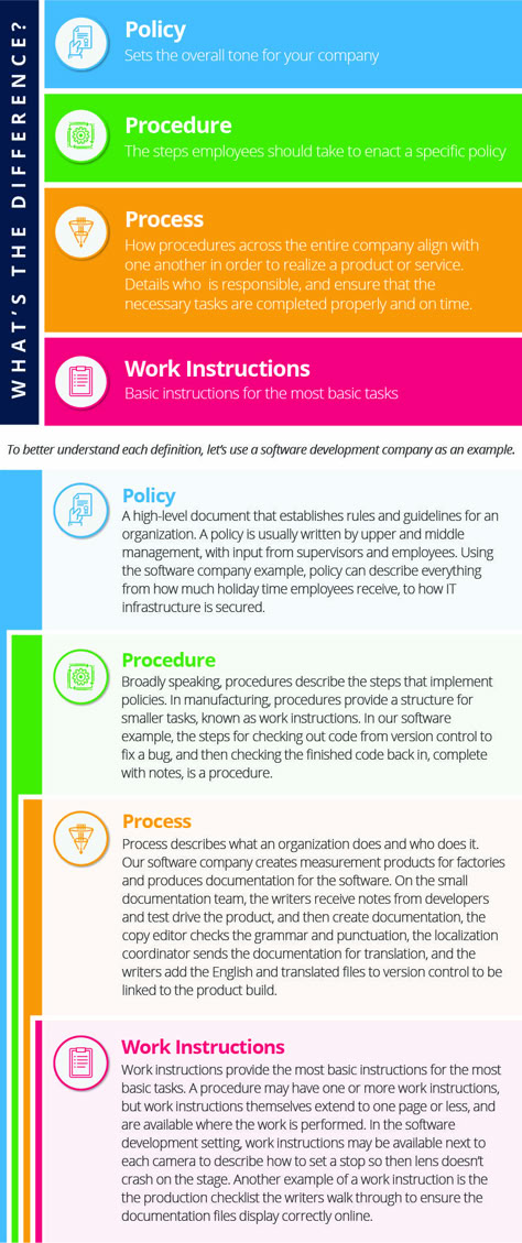 Smartsheet Tips, Business Policy Ideas, Work Instructions Template, Operations Manager, Writing Policies And Procedures, Examples Of Business Plans, Hr Policies And Procedures, Policies And Procedures Templates, Policy And Procedures Templates