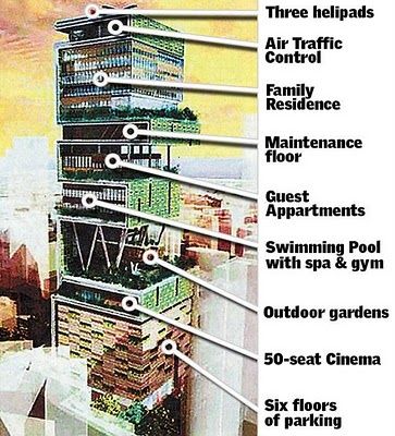 Wow - home.  The first billion dollar home. Only a drawing but shows the details of each floor. Most pics to follow Mukesh Ambani House, Billion Dollar Homes, Ambani House, Mukesh Ambani, Mansion Designs, Mix Use Building, Skyscraper Architecture, Apartment Architecture, Inside Interiors