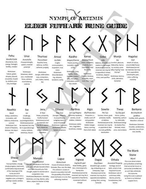 Elder Futhark Rune Guide With Symbols Definitions And Runes And Their Meanings, Viking Rune Meanings, Rune Symbols And Meanings, Rune Alphabet, Runes Meaning, Ancient Alphabets, Symbole Viking, Ancient Runes, Nordic Runes