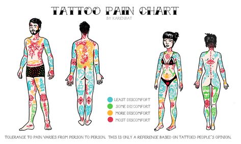 Cover Ups Tattoo, Professional Tattoo Kits, Cream Tattoo, Cool Chest Tattoos, Tattoo Cover, Tattoo Kits, Design Tattoo, Back Tattoos, Tattoo Supplies