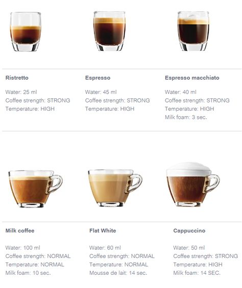 Jura Coffee Recipes, Kahlua Baileys Drinks, Barista Drinks, Breville Barista Touch, Espresso Machine Recipes, Jura Coffee, Baileys Drinks, Jura Coffee Machine, Flat White Coffee