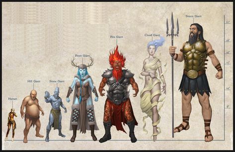 Pathfinder Giant Size Comparison Chart -  Pathfinder PFRPG DND D&D 3.5 5th ed d20 fantasy Dnd Size Chart, Giant Runes Dnd, Half Giant Female, Dnd Races Chart, Pathfinder Classes, Giant Character Design, Fantasy Races Concept, Dnd Giant, Dnd Races