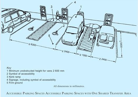 A disabled parking space is a designated parking spot that is reserved for individuals with disabilities. These spaces are typically.. Pedestrian Architecture, Disabled Parking, Parking Plan, Architecture Reference, Architecture Drawing Presentation, Desain Editorial, Architectural Engineering, School Plan, Site Analysis