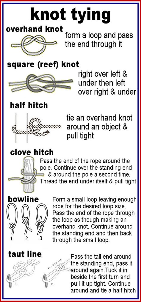 covers all the knots for the Outdoor skills badge for all levels. Place in a snack size sandwich bag with a piece of rope to practice Ahg Outdoor Skills Badge, Ahg Camping Badge, Trail Life Usa Badges, Scout Quotes, Trail Life Usa, Ahg Badge, Knife Safety, Beaver Scouts, Scout Knots