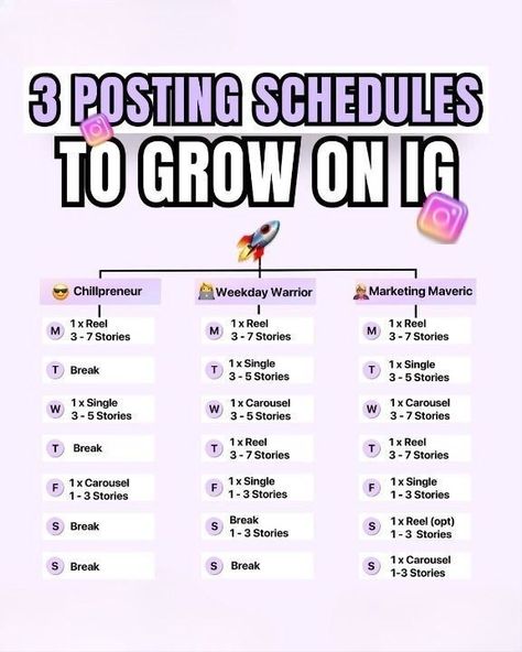 Instagram Post Strategy, Business Posting Schedule, Best Posting Times Instagram, Best Time For Posting On Instagram, When Is The Best Time To Post On Insta, Posting Times For Instagram, Instagram Upload Schedule, Small Business Posting Schedule, Instagram Content Schedule