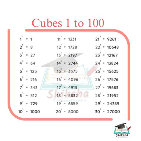 Cubes of 1 to 30, Cubes 1 to 50, cubes of 1 to 100, square of 1 to 50 Cube Chart 1 To 30, Squares And Cubes 1 To 30, Squares Of 1 To 30, 1 To 30 Cubes Maths, Square Roots 1 To 30, 1 To 50 Square Root, Cube Roots Chart 1 To 30, Cube Roots Chart, 1 To 100 Square