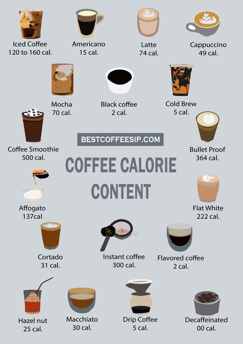 Calories are in a cup of coffee Coffee Calories Chart, Calories In Coffee, Wonyoungism Food, Oatmeal Calories, Low Calorie Coffee, Cute Hacks, Different Coffee Drinks, Coffee Calories, Mcdonalds Coffee