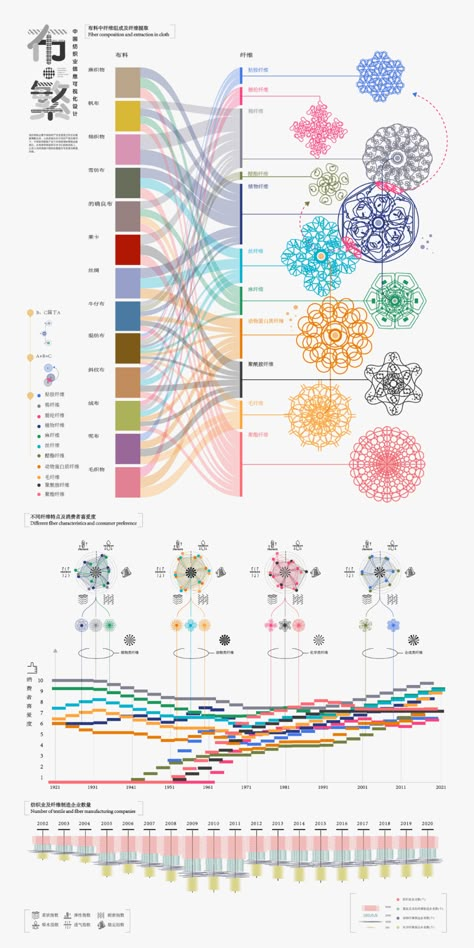 Visual Information Design, Creative Data Visualization, Ebook Layout, Data Visualization Infographic, Visual Map, Data Map, Paper Art Sculpture, Information Visualization, Data Visualization Design