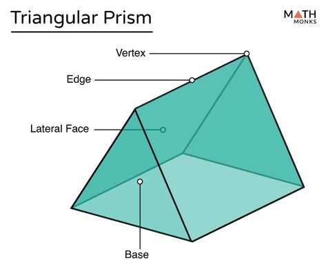 Triangular Prism - Definition, Formulas, Examples & Diagrams Surface Area And Volume, Geometric Shapes Drawing, Shapes Drawing, Triangular Prism, The Picture Of Dorian Gray, Picture Of Dorian Gray, 7th Grade Math, Math Methods, Dorian Gray