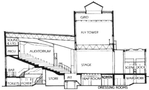 Theatre Design Architecture, Museum Auditorium, Theatre Plan, Theater Plan, Site Development Plan, University Of Exeter, Technical Theatre, Modern Theatre, Auditorium Design