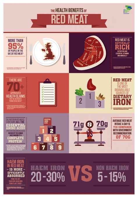 Type Poster Design, Ground Beef And Noodles, Food Safety Tips, The Carnivore Diet, Healthcare Quotes, Healthy Meat Recipes, Health Images, Healthy Meats, Type Poster