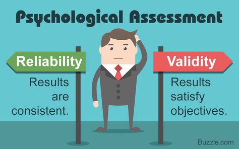 The Concepts of Reliability and Validity Explained With Examples Nce Study, Authentic Assessment, Psychology Topics, Research Methodology, English Collocations, Psychology Studies, Social Skills Groups, Find Your Why, Exam Prep