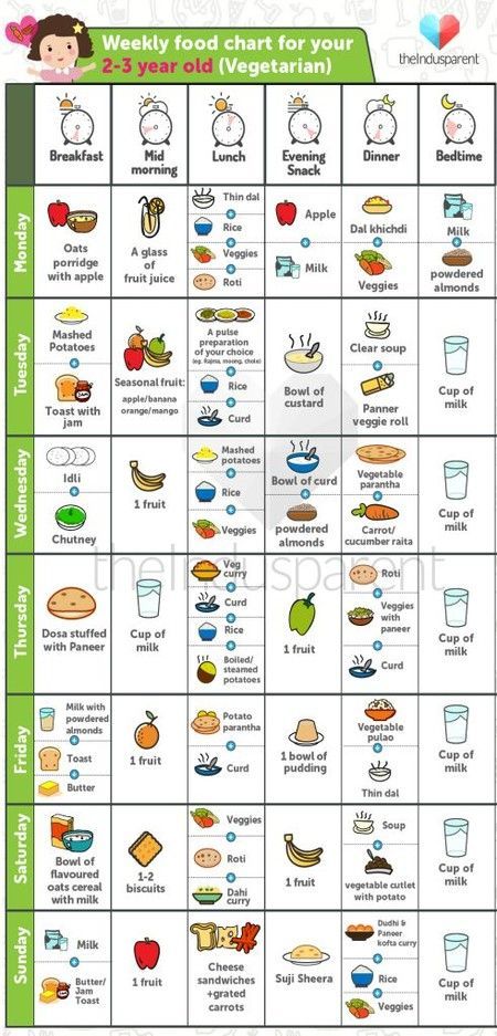 One Year Baby Food, Food Chart For Babies, Food Chart For Kids, 1 Year Baby Food, Balanced Diet Chart, Diet Food Chart, Food Schedule, Toddler Menu, Baby Food Schedule