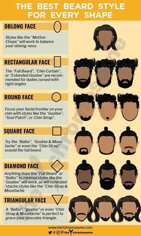 Face Shape Hairstyles Men, Boy Hair Cuts, Beard Guide, Soft Beard, Haircut For Face Shape, Haircut For Square Face, Beard Haircut, Best Beard Styles, Face Shape Hairstyles