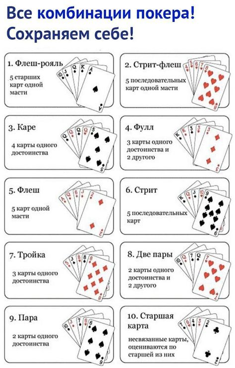 Card Game Instructions, Poker Hands Rankings, Kartu Pokemon, Poker Run, Kraf Kertas, Family Card Games, Poker Hands, Poker Party, Fun Card Games